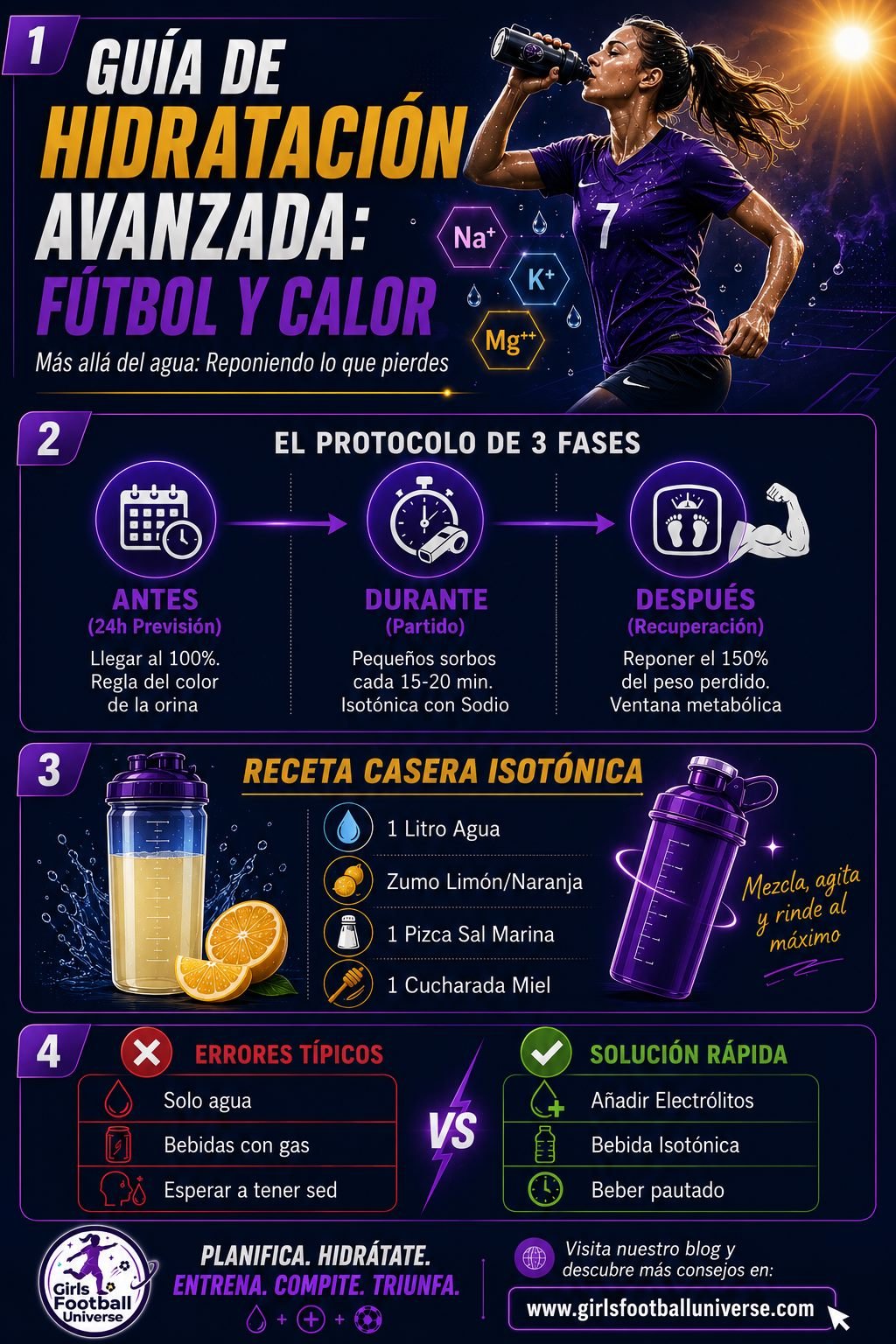 Hidratación Avanzada en Verano: Cómo Sobrevivir al Calor sin Perder el Rendimiento